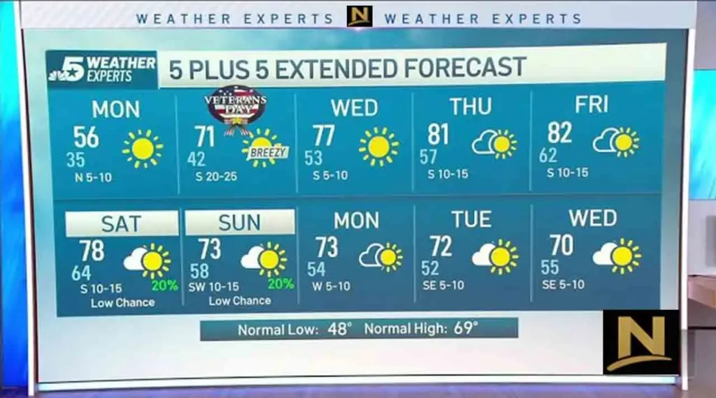 New York Weather Update: Freeze Warning in Effect as Cold Air Arrives